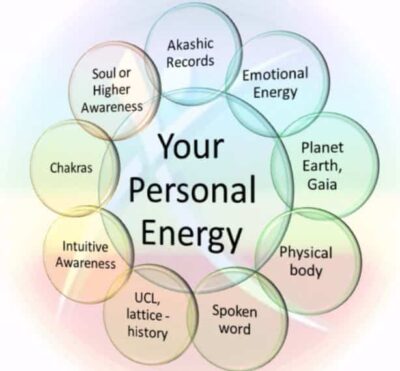 How Do Psychic Phone Readings Work – Understanding Energy Connections How psychic phone readings work to connect energy and intuition over distance for accurate psychic guidance.