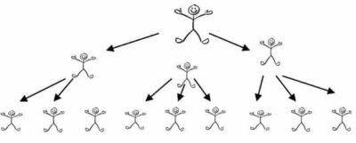 Hand-drawn stick figure illustration showing people paying kindness forward in a ripple effect.